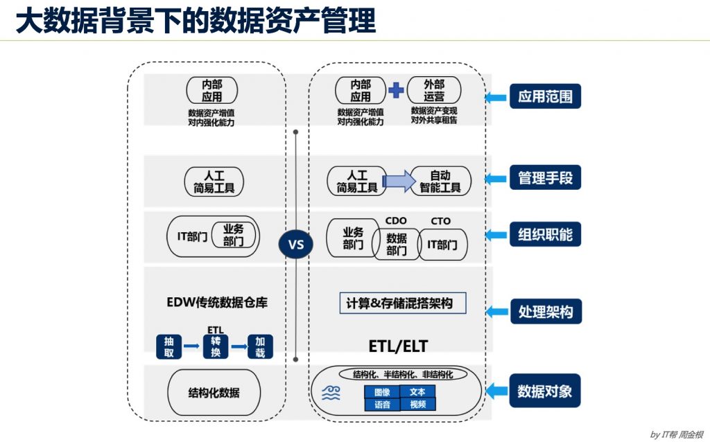 RACI 职责分配矩阵 模型使用详解及案例分析 – 企业架构学习网