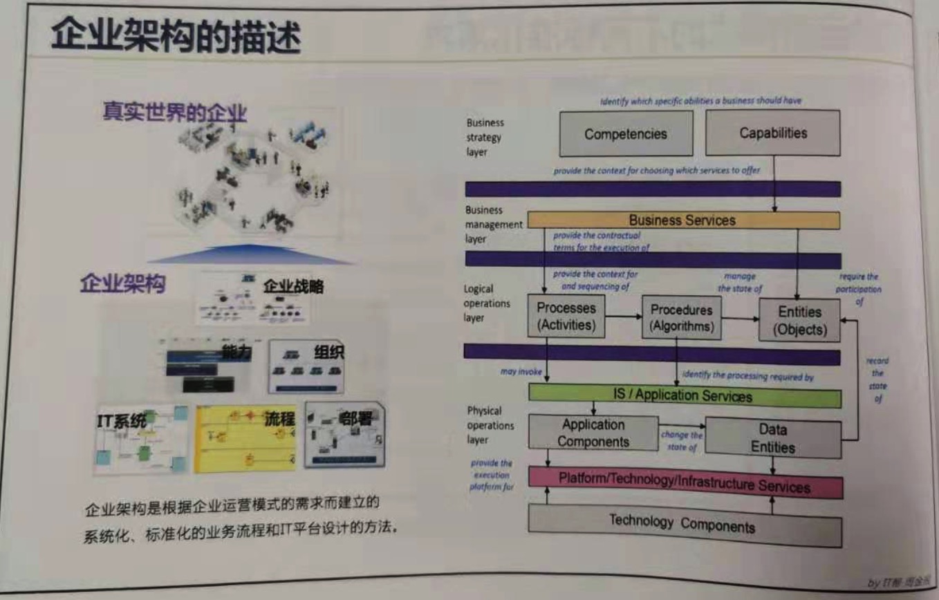 架构特点探究怎么写