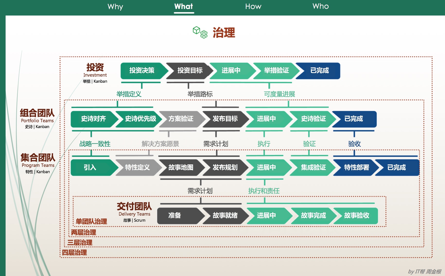 博世是如何把SAFe打造成员工的敏捷DNA的? – 企业架构学习网