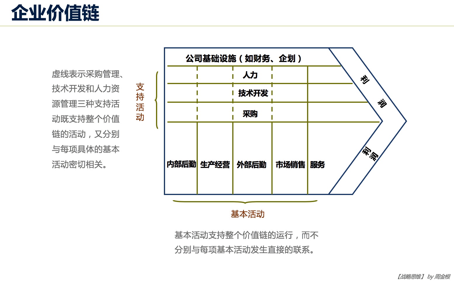 十一种全球著名商业分析模型 – 企业架构学习网