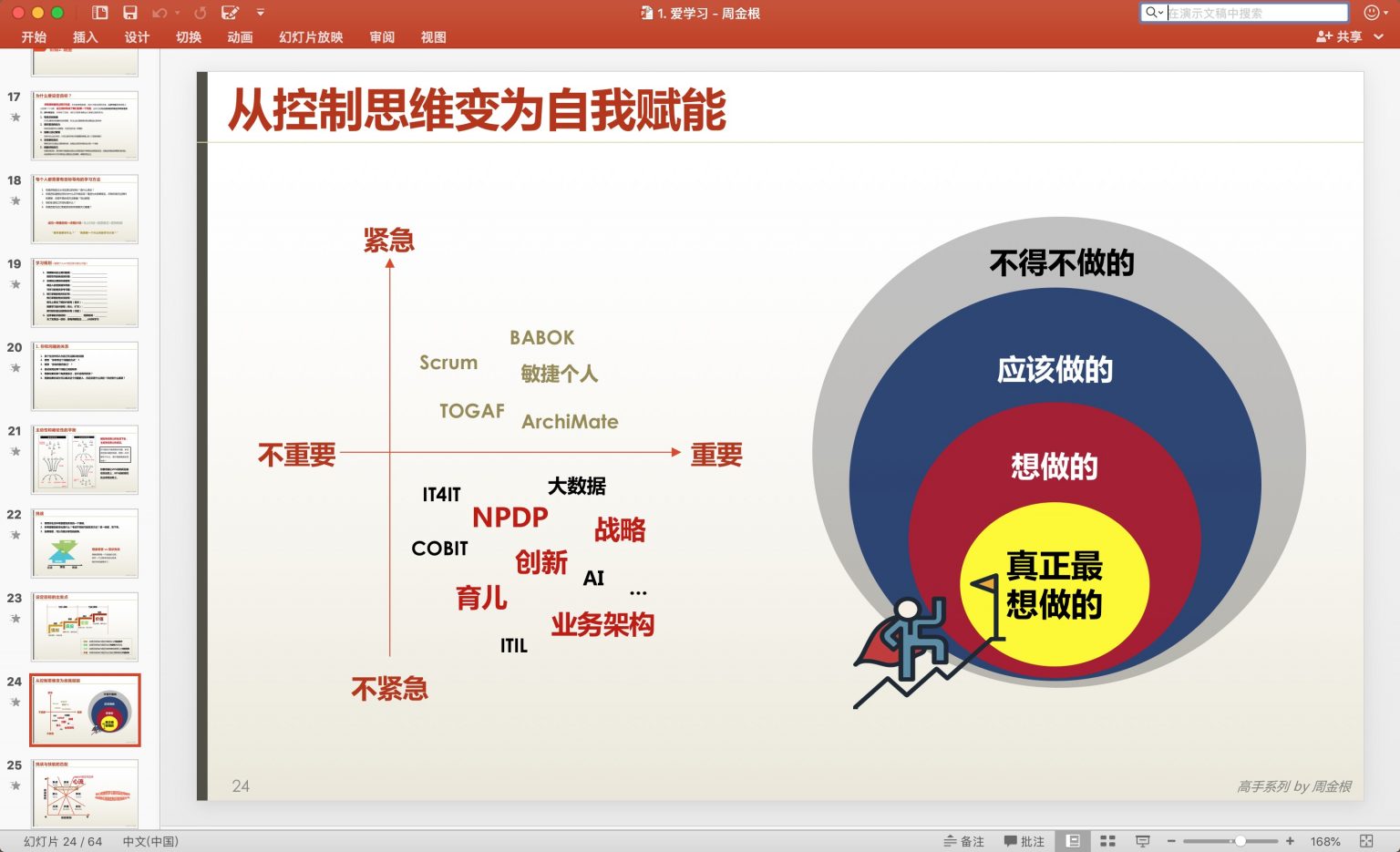 增强个人或品牌影响力 (增强个人素质)-初仟社区